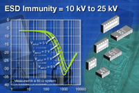 VEMI系列：Vishay 新型四通道、六通道及八通道EMI 濾波器