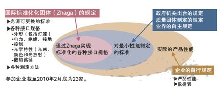 圖1:壽命和質量沒有納入標準化條目