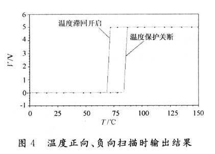 溫度正向、負向掃描時輸出結(jié)果