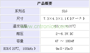 圖1:SLG系列超薄導(dǎo)電性高分子固態(tài)鋁電解電容性能