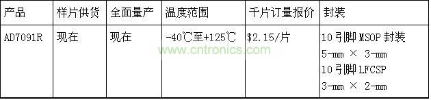 報(bào)價(jià)、供貨與配套產(chǎn)品