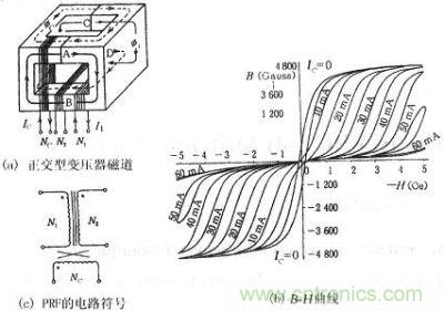 正交型變壓器的磁通、B-H曲線、符號(hào)
