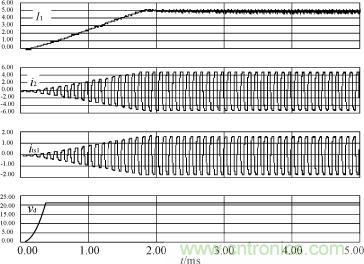 I1，i2，its1及驅(qū)動(dòng)電源輸出電壓的仿真波形