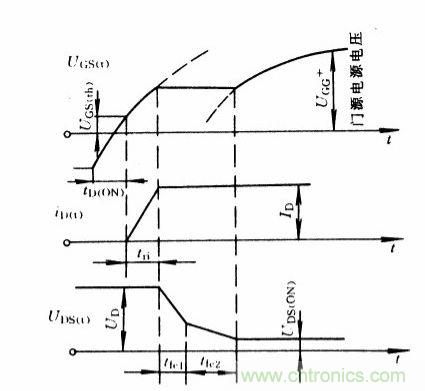 圖1：開(kāi)通時(shí)IGBT的電流、電壓波形