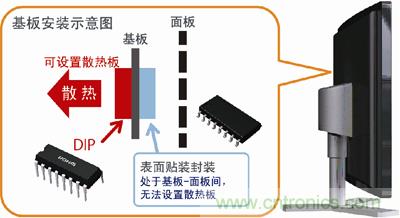 采用DIP封裝，散熱對(duì)策更容易
