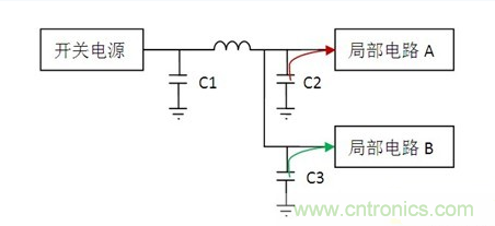 常用到的三種電容：鋁電解電容，瓷片電容和鉭電容