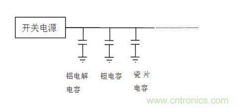 常用到的三種電容：鋁電解電容，瓷片電容和鉭電容