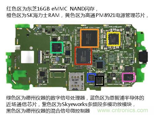 揭秘八核X8 SoC真面目，智能手機(jī)Moto X詳細(xì)拆解！