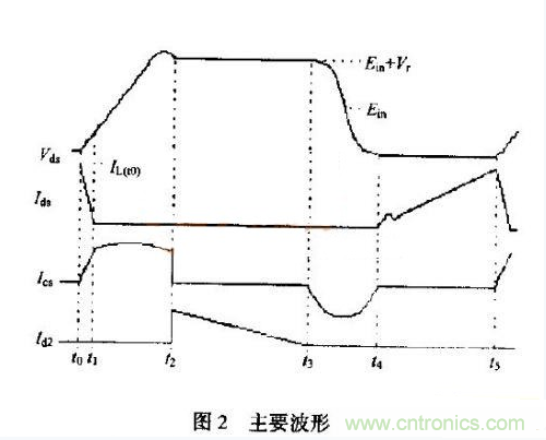 低EMI、高效的零電壓開關(guān)反激式開關(guān)電源設(shè)計
