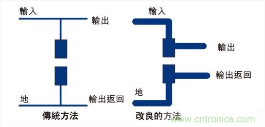 PCB布局的關(guān)鍵！教你一次搞定PCB布局