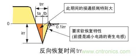 工程師分享：如何選擇合適的MOSFET器件？