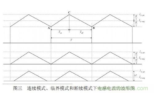 大牛獨(dú)創(chuàng):反激式開關(guān)電源設(shè)計方法及參數(shù)計算