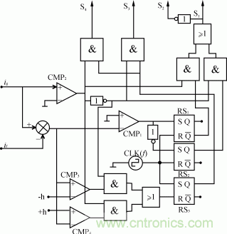 比比看，兩種逆變電源的控制方式誰(shuí)更優(yōu)？