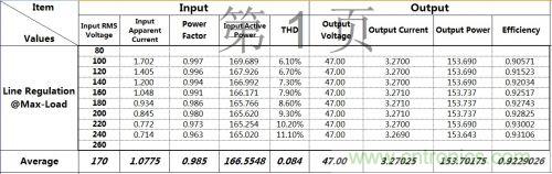 PCB布局該這么做！150W LED驅(qū)動(dòng)電源拆解學(xué)習(xí)