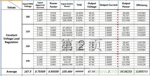 PCB布局該這么做！150W LED驅(qū)動(dòng)電源拆解學(xué)習(xí)