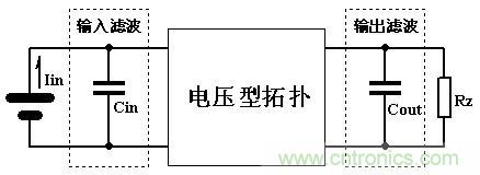 大師手筆！如何巧用拓?fù)潆姼刑嵘秊V波效果