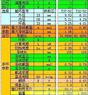 大師手筆！如何巧用拓?fù)潆姼刑嵘秊V波效果