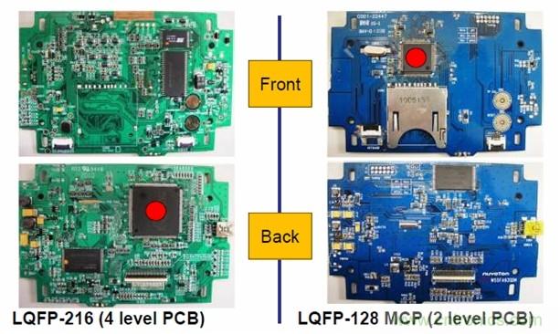 圖一，新唐的LQFP-128 MCP器件可有效降低BOM成本