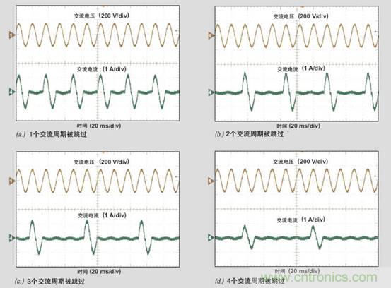 PFC輕負(fù)載效率要提高，交流跳轉(zhuǎn)周有妙招 
