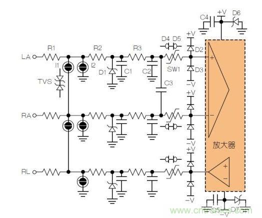典型ECG前端除顫器保護(hù)電路。LA = 左臂；RA = 右臂；RL = 右腿。