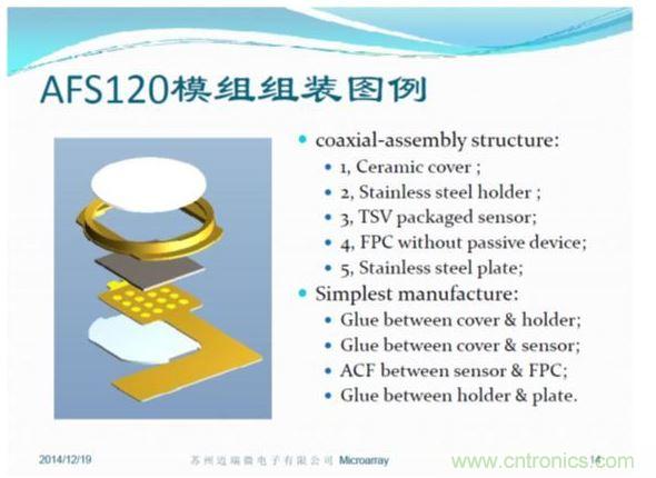 TSV封裝方便,五層模組結(jié)構(gòu)