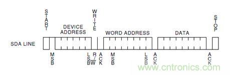 第1頁(yè)：I2C總線(xiàn)概述；第2頁(yè)：I2C總線(xiàn)時(shí)序總結(jié)：協(xié)議；第3頁(yè)：I2C總線(xiàn)時(shí)序總結(jié)：工作過(guò)程