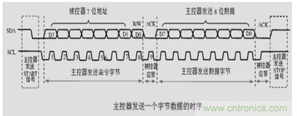 第1頁(yè)：I2C總線(xiàn)概述；第2頁(yè)：I2C總線(xiàn)時(shí)序總結(jié)：協(xié)議；第3頁(yè)：I2C總線(xiàn)時(shí)序總結(jié)：工作過(guò)程