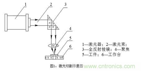 基礎(chǔ)知識(shí)應(yīng)有盡有，激光切割你還有不懂的？