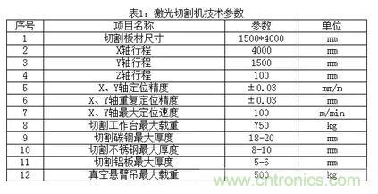 基礎(chǔ)知識(shí)應(yīng)有盡有，激光切割你還有不懂的？