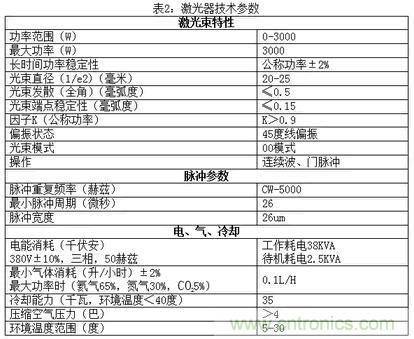 基礎(chǔ)知識(shí)應(yīng)有盡有，激光切割你還有不懂的？