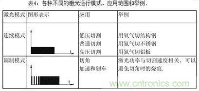 基礎(chǔ)知識(shí)應(yīng)有盡有，激光切割你還有不懂的？