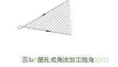 基礎(chǔ)知識(shí)應(yīng)有盡有，激光切割你還有不懂的？