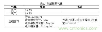 基礎(chǔ)知識(shí)應(yīng)有盡有，激光切割你還有不懂的？