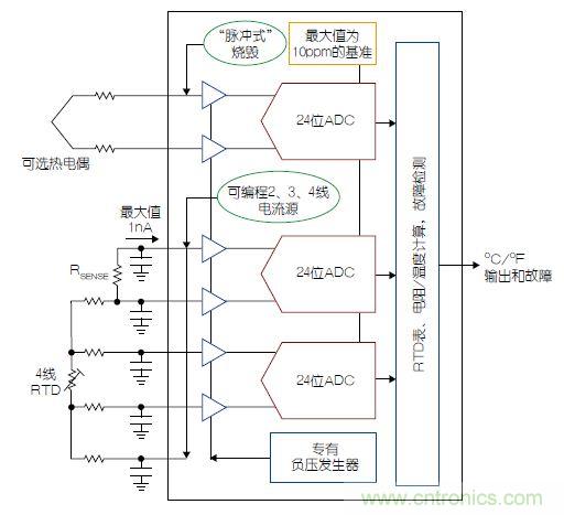 溫度傳感器“不擔(dān)心”，精確的溫度不再是難題