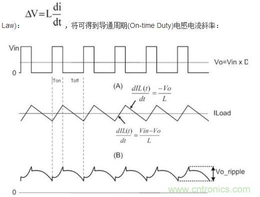 (A)LX的波形；(B)電感電流的波形；(C)輸出紋波波形