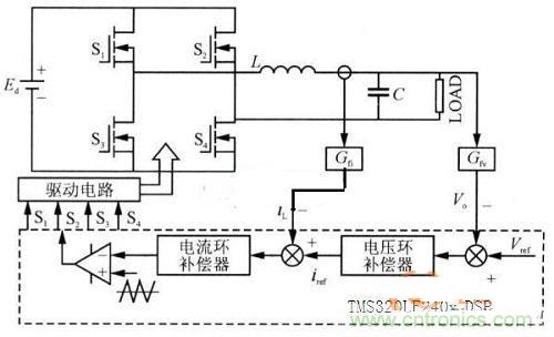 什么是微處理器重復(fù)控制？對逆變器有什么作用？