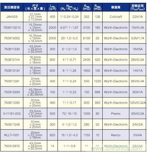 有了高壓反激式控制器，視頻安防系統(tǒng)“有如神助”！