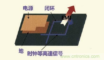 高速信號走線規(guī)則九大件！輕松搞定PCB設(shè)計的EMI