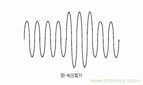 設(shè)備故障的原因終于找到了！電壓暫升“跑不了”