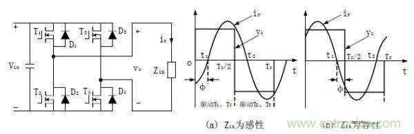諧振型DC-DC變換器實現ZVS、ZCS 條件，要達到什么條件？