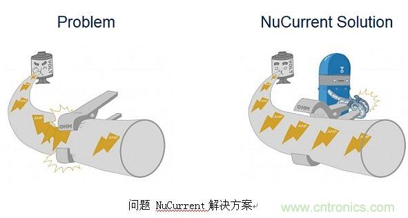戳進來！設(shè)計無線充電系統(tǒng)的線圈需要考量哪些因素？