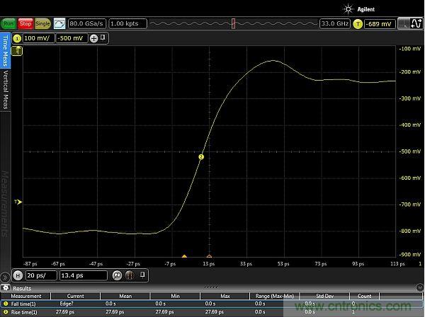 圖2：使用配有Huber Suhner Sucoflex 100 50GHz電纜和Teledyne Lecroy PP066傳輸線探頭的33GHz Keysight Infiniium 90000-X示波器，測量得到的邊沿脈沖上升時間約為20ps。測量結果顯示，測試設置的上升時間小于27.69ps，其中包括20ps脈沖上升時間。