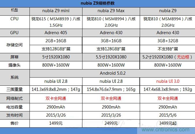 無邊框的 nubia Z9 ，一款既有驚喜，又有驚艷的智能手機