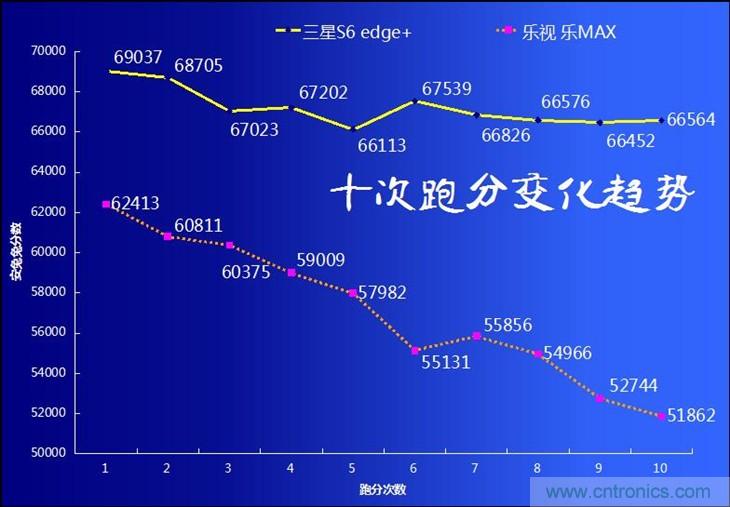 三星S6 edge+評(píng)測：擊退note 5，帶著雙曲屏卷土重來