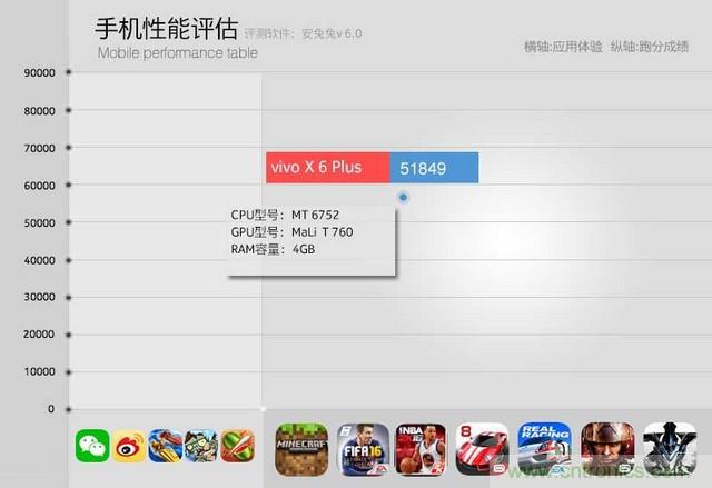 Hi-Fi革命！vivo X6 Plus深度評(píng)測(cè)：夠快才暢快