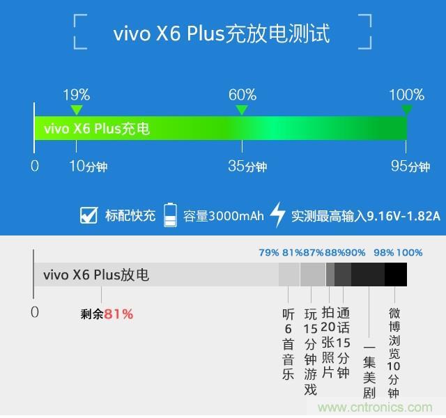 Hi-Fi革命！vivo X6 Plus深度評(píng)測(cè)：夠快才暢快
