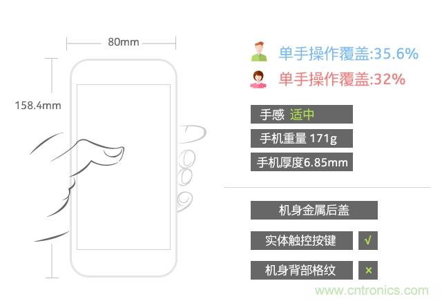 Hi-Fi革命！vivo X6 Plus深度評(píng)測(cè)：夠快才暢快