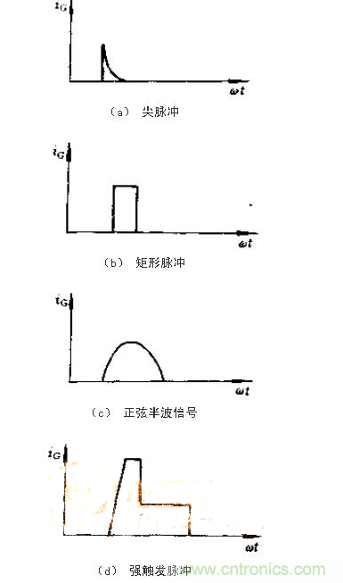 設(shè)計(jì)可控硅出發(fā)電路，先滿足以下要求！