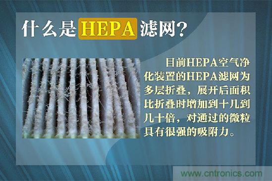 霧霾肆虐，你還在為如何選擇空氣凈化器而煩惱嗎？