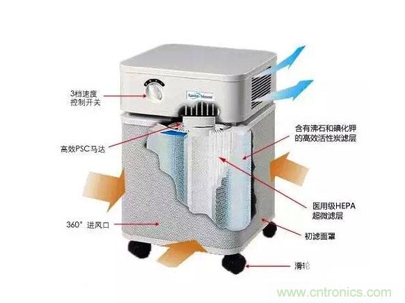 3D打印技術(shù)與空氣凈化器結(jié)合 簡直完美！